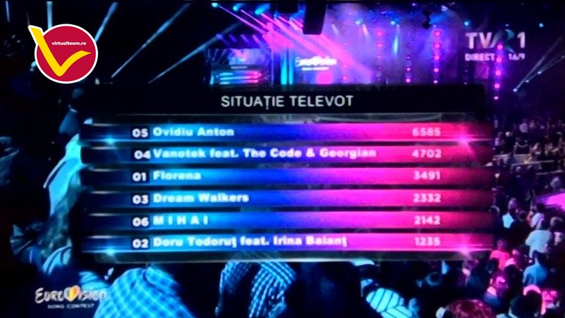 situatie-televot-eurovision-romania-2016